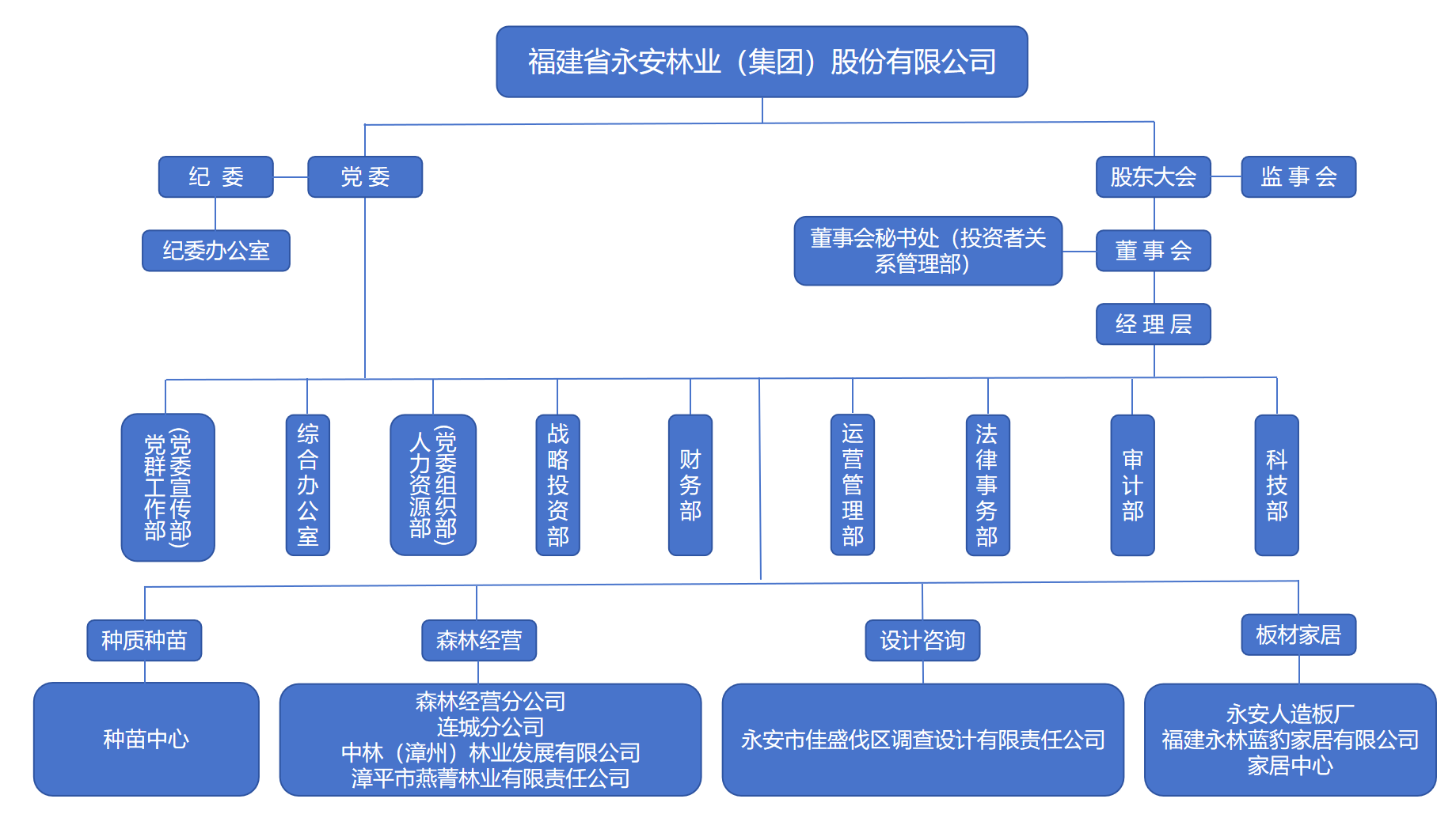 2025組織架構（用2）_20250617.png
